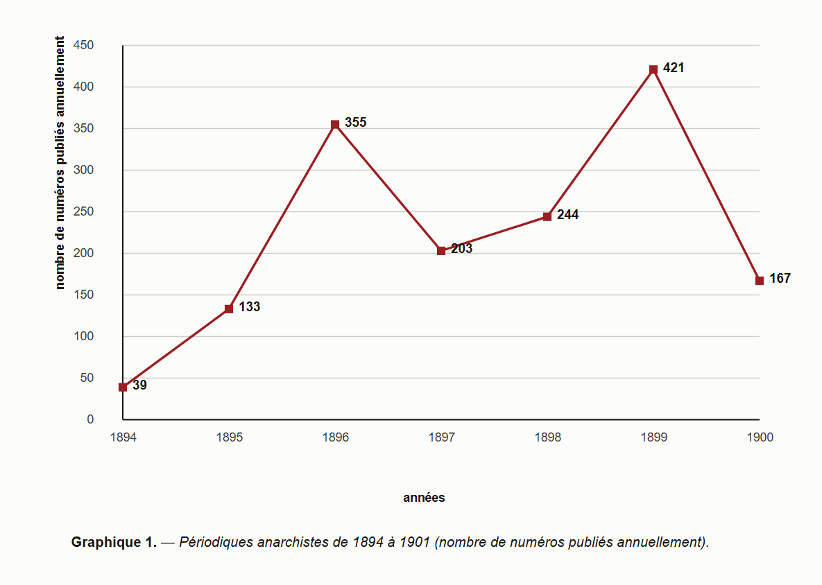 v-b-vivien-bouhey-les-anarchistes-contre-la-republ-1.png